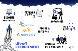 1 Carrossel de imagens Lift-off Recruitment 1ºedição